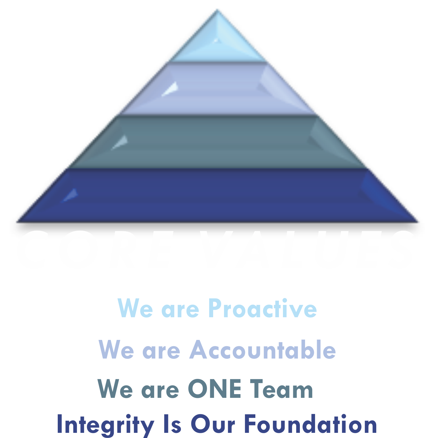 JDR Core Values
